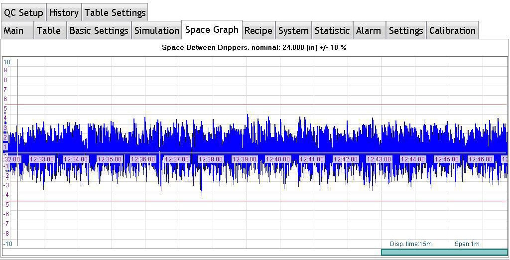 DripperSpacingVariationGraph