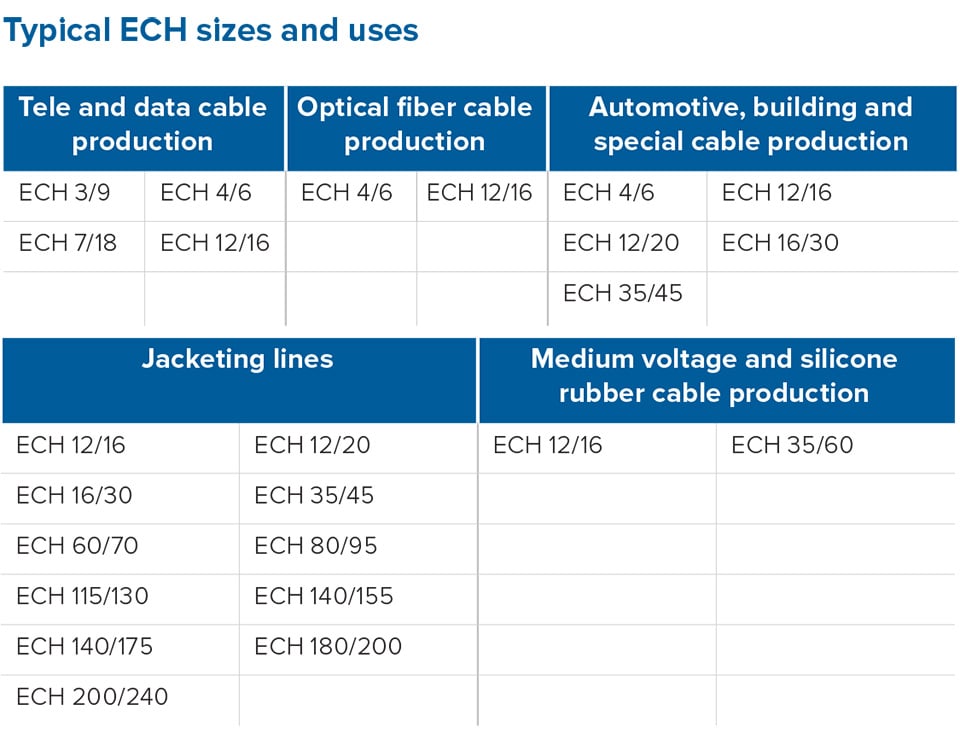 Maillefer-ECH sizes and uses-p14