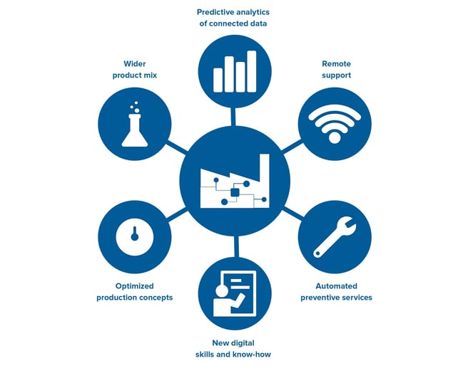 Maillefer-Smart-Factory