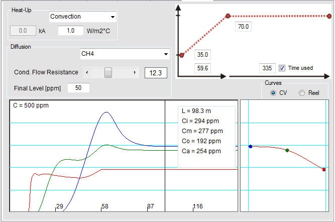 NCC_Degassing