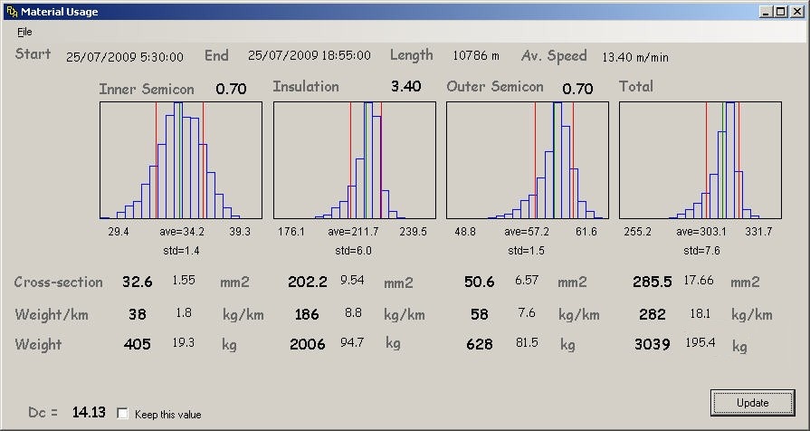 PDA_F1