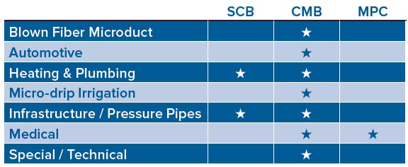 Page14_Cutting solutions