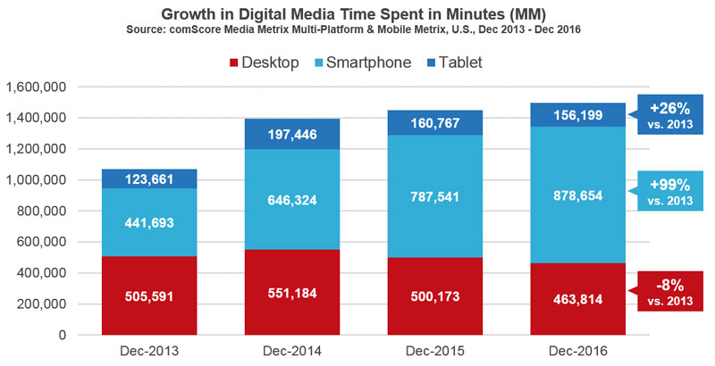Smartphone_Usage_Growth