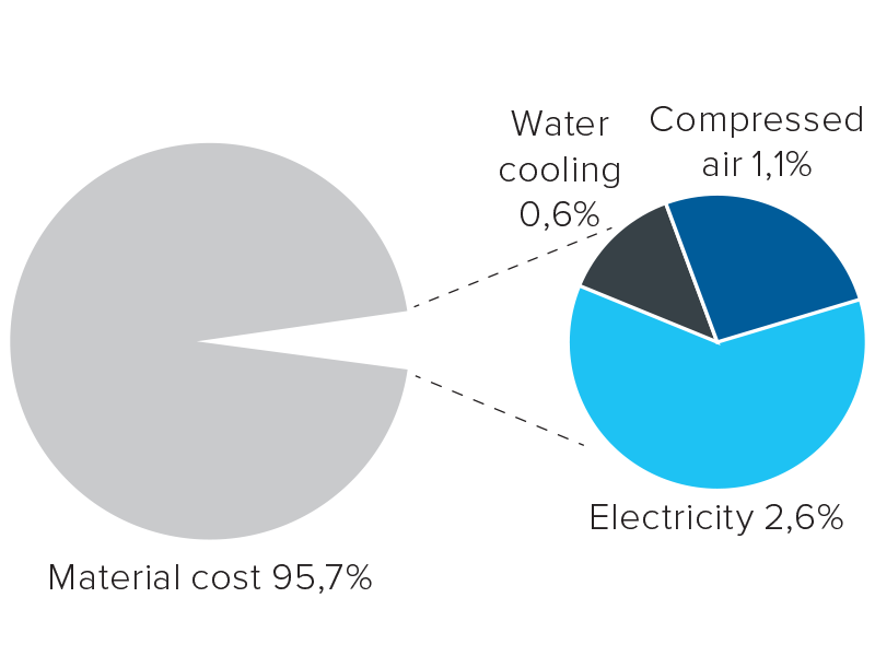 Utilities+for+thin+wall