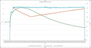 PP process modeling image